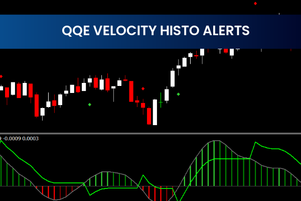 Qqe Velocity Histo Alerts