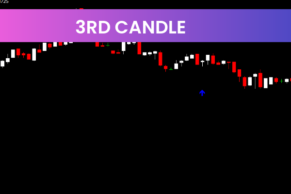 3RD Candle