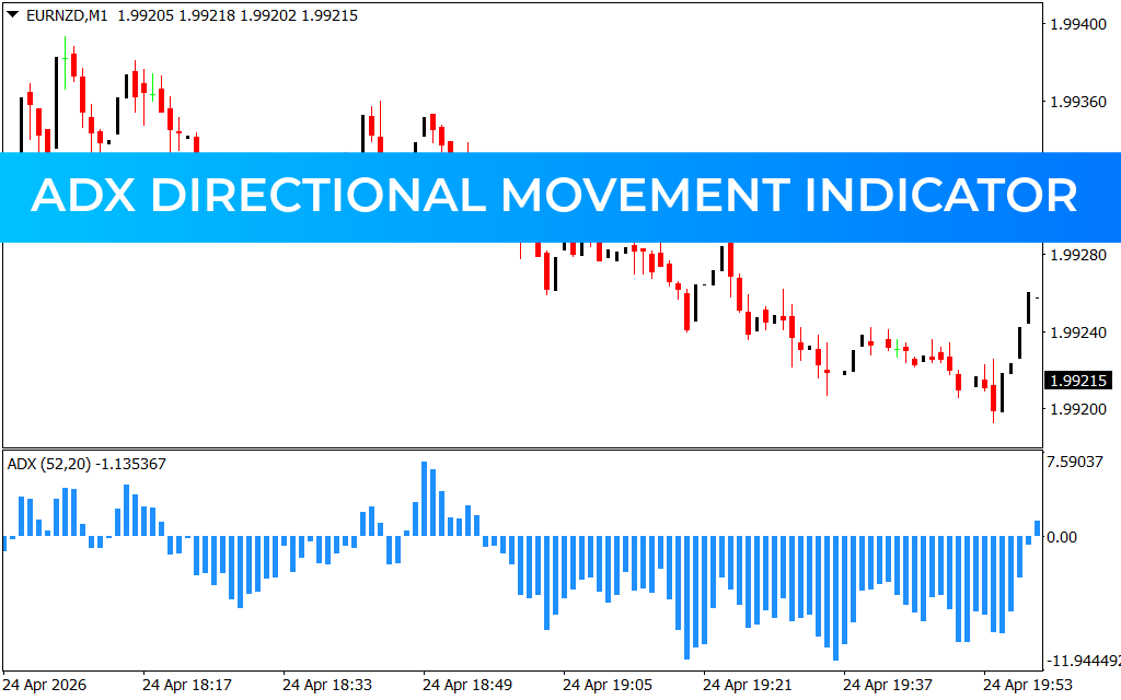 ADX Directional Movement Indicator