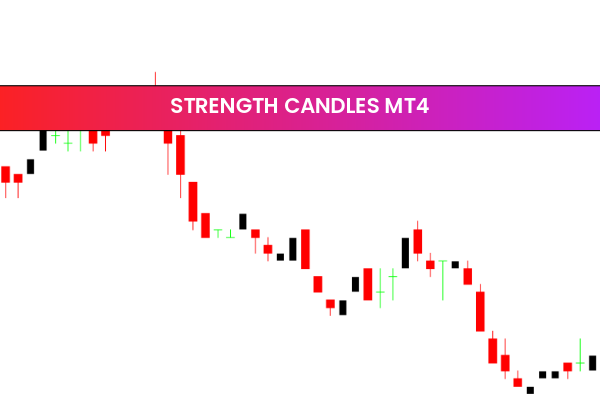 Strength Candles mt4