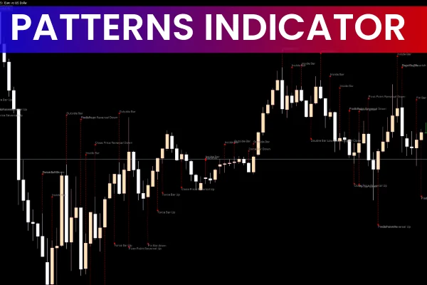 Patterns Indicator