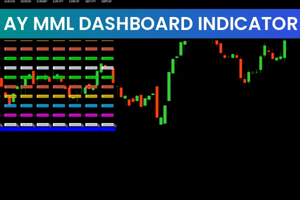 AY MML Dashboard Indicator