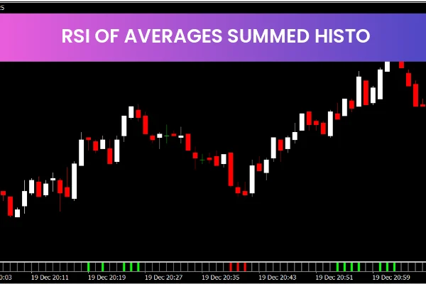 RSI Of Averages Summed Histo
