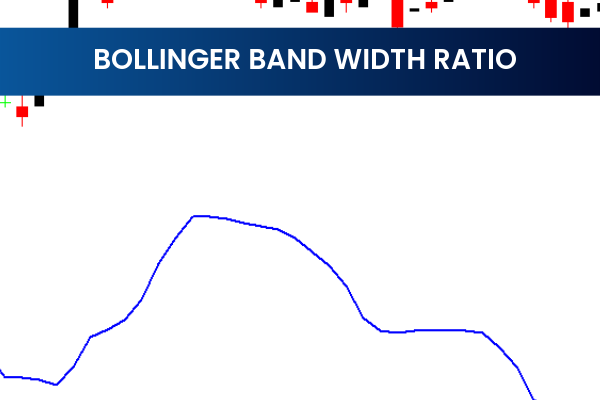 Bollinger Band Width Ratio