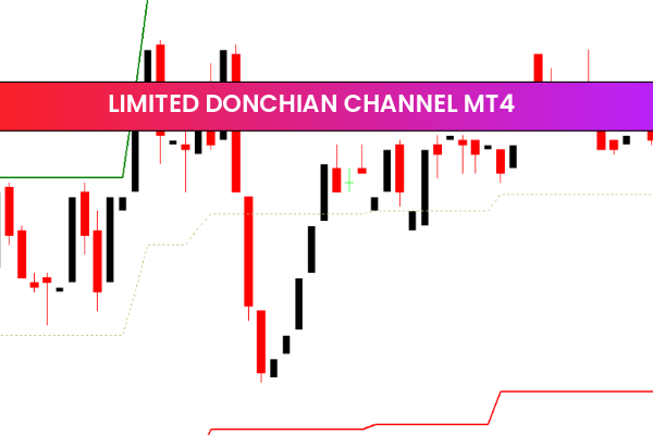 Limited Donchian Channel mt4