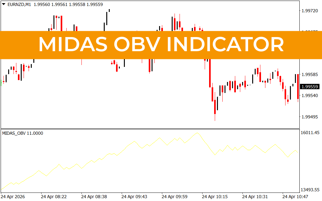 Midas OBV Indicator