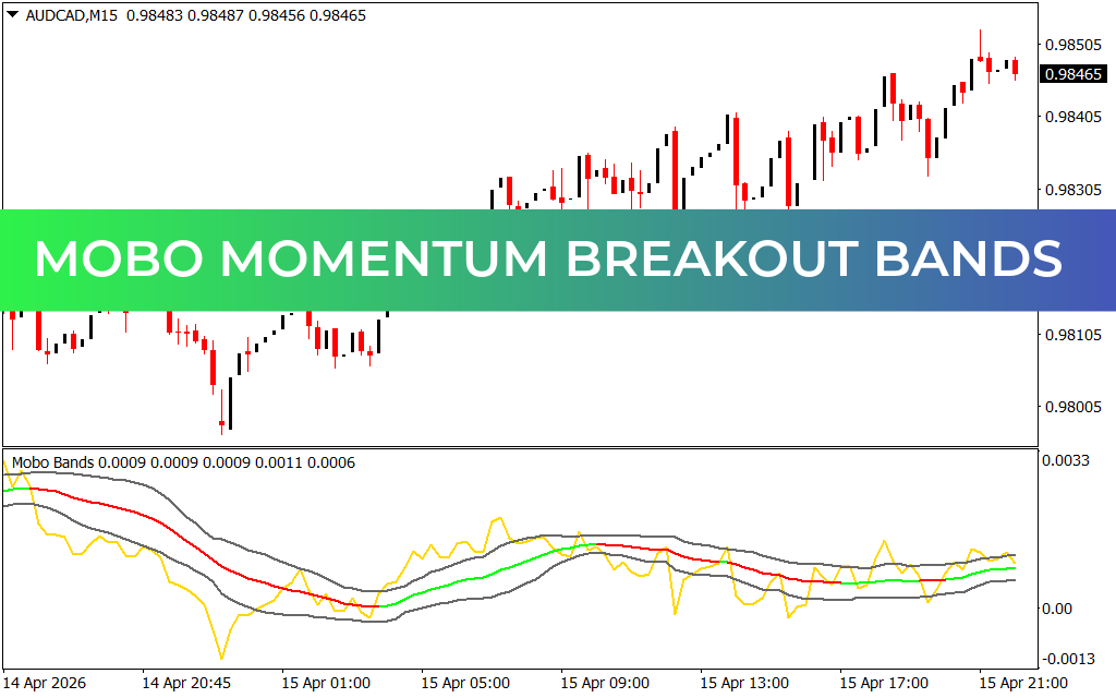 Mobo Momentum Breakout Bands Indicator
