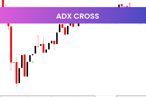 ADX Cross