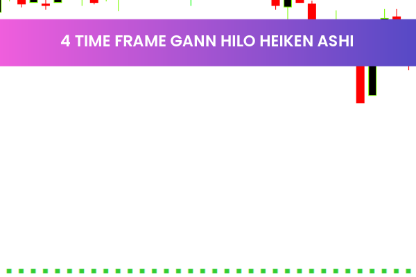4 Time Frame Gann Hilo Heiken Ashi