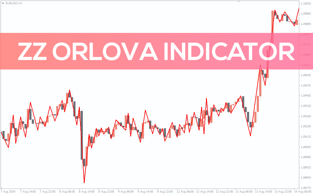 ZZ Orlova Indicator