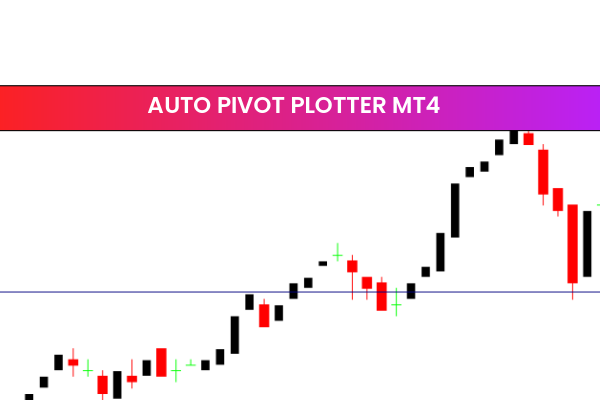 Auto Pivot Plotter mt4