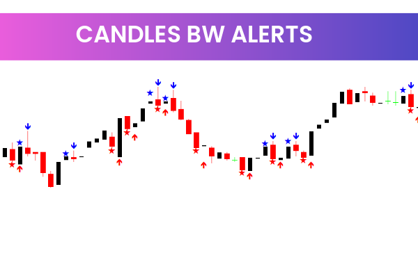Candles BW Alerts