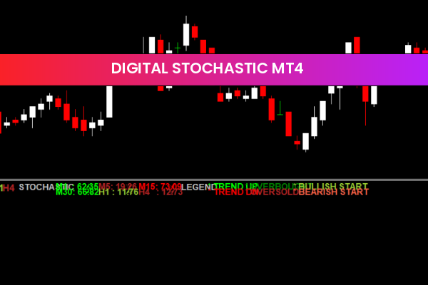 Digital Stochastic MT4