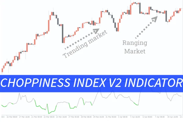 Choppiness Index V2 Indicator