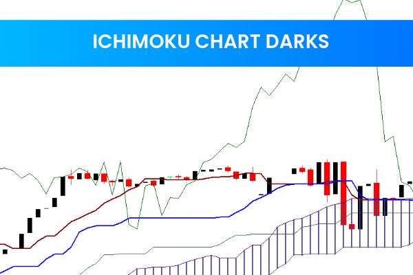 Ichimoku Chart Darks