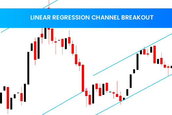 Linear Regression Channel Breakout