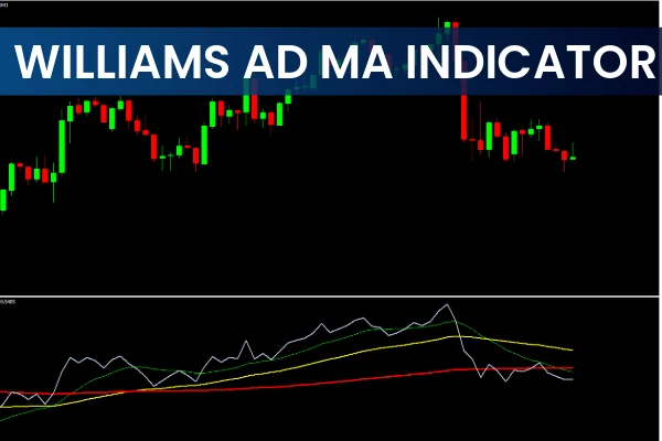 Williams AD MA Indicator