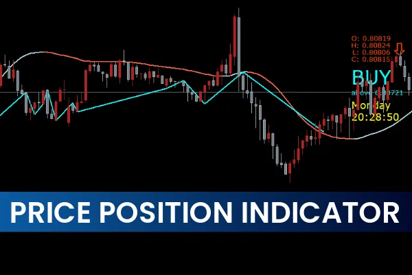 Price Position Indicator mt5