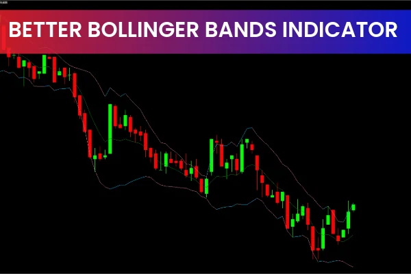 Better Bollinger Bands Indicator