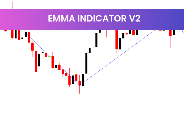 Emma Indicator V2