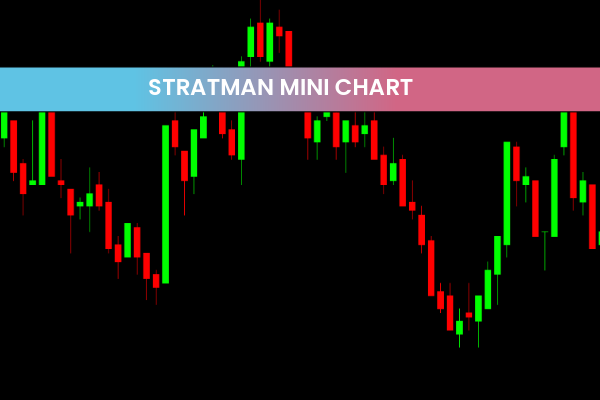 Stratman Mini Chart