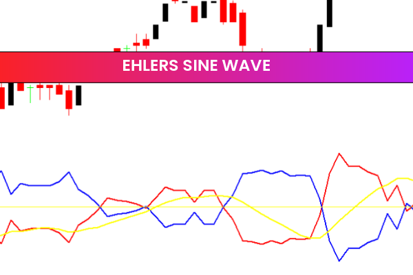 Ehlers Sine Wave