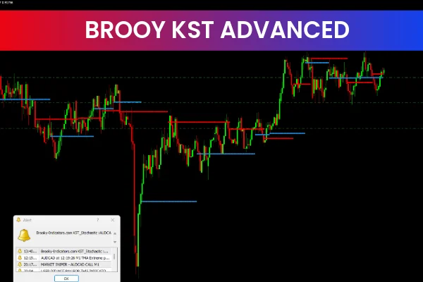 Brooky KST Advanced Analysis Version 3 Chart