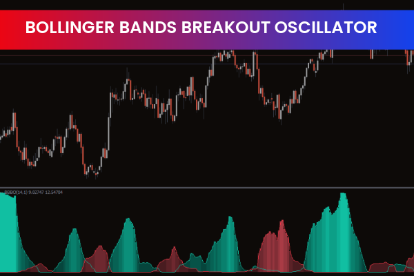 Bollinger Bands Breakout Oscillator Indicator MT5