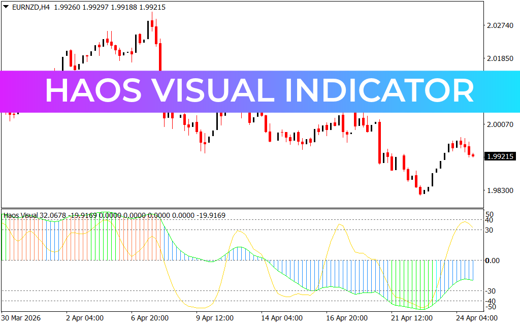 Haos Visual Indicator