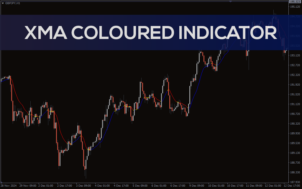 XMA Coloured Indicator