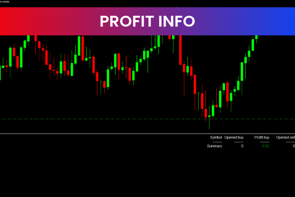 Profits Info