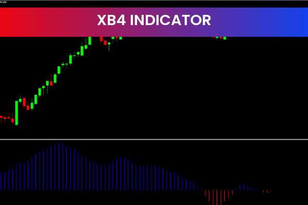 XB4 Indicators