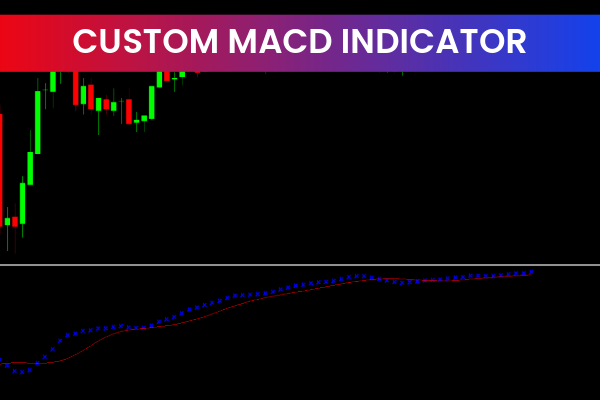Custom MACD