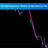 Instantaneous Trend Filter Indicator