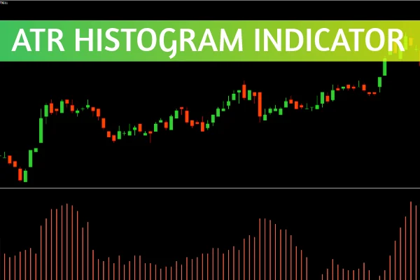 ATR Histogram Indicator