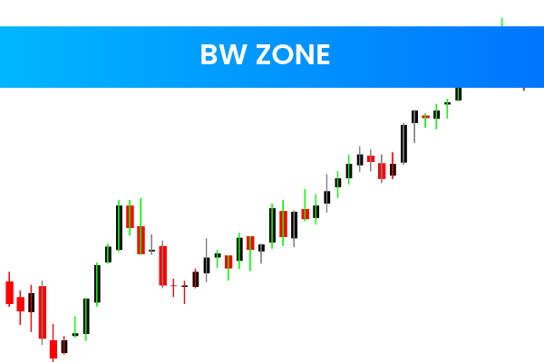 BW Zone