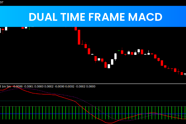 Dual Time Frame MACD
