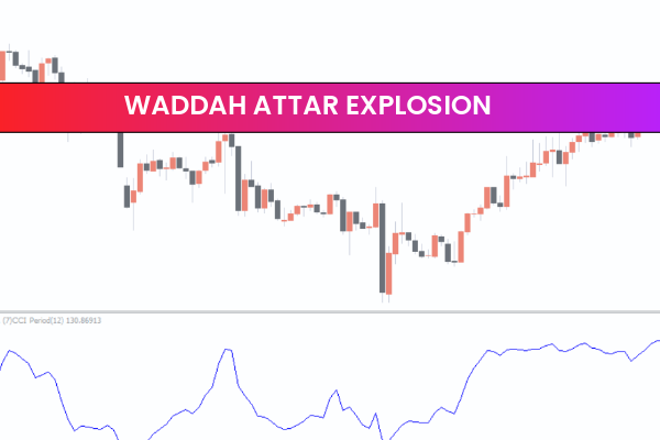 Waddah Attar Explosion