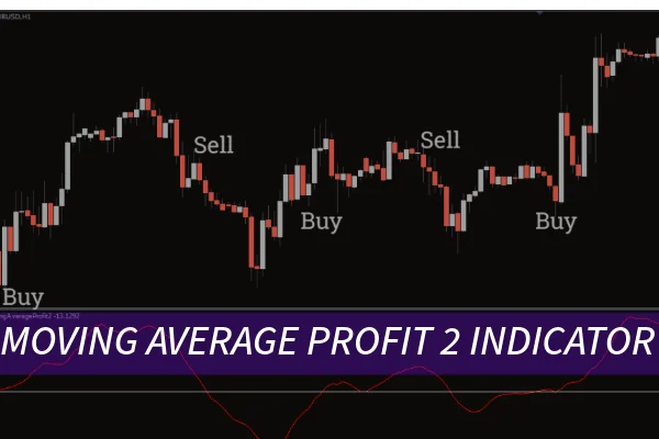 Moving Average Profit 2 Indicator