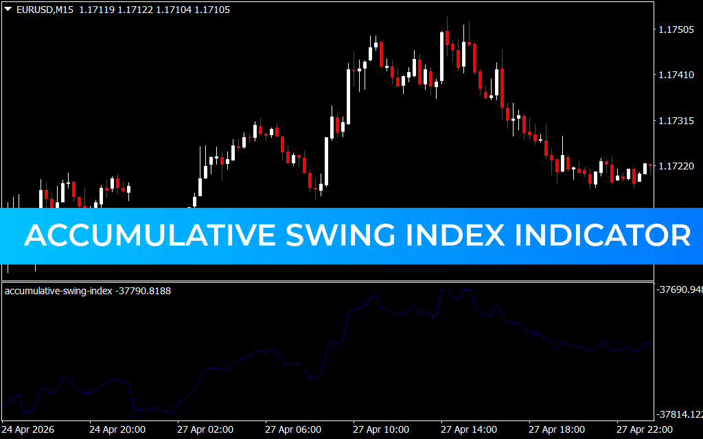Accumulative Swing Index indicator