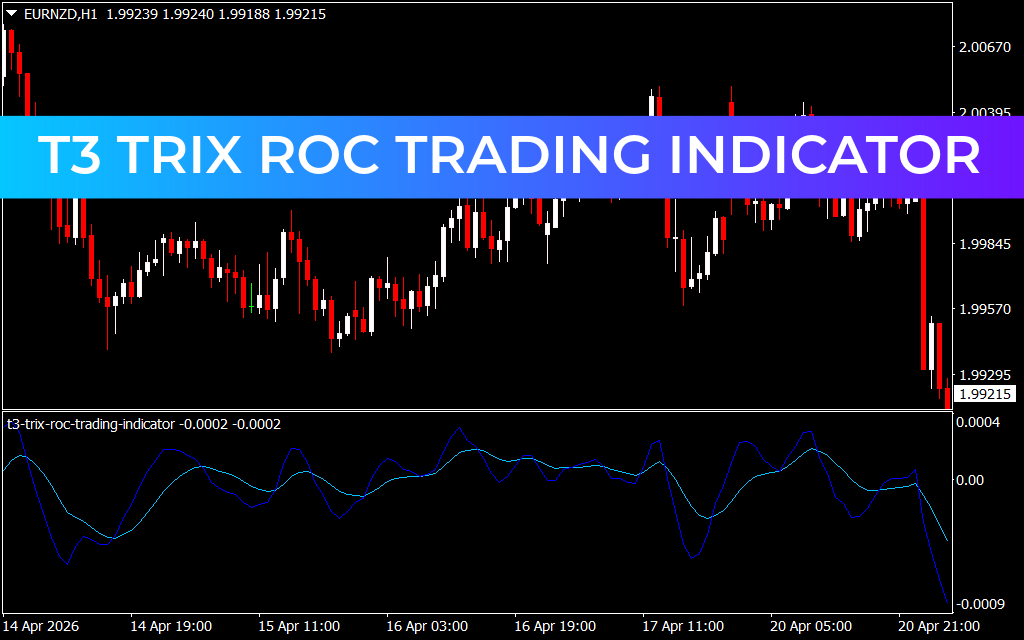 T3 Trix ROC Trading Indicator