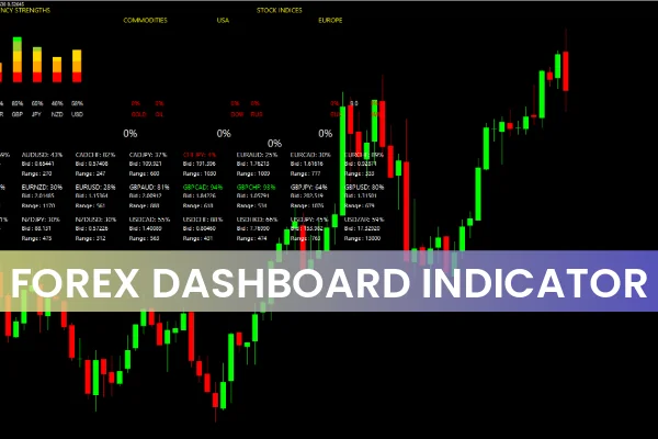 Forex Dashboard Full Indicator