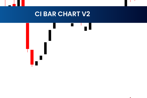 CCI Bar Chart V2