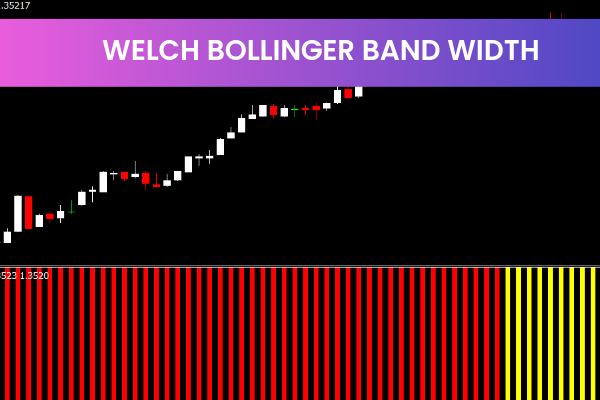 Welch Bollinger Band Width