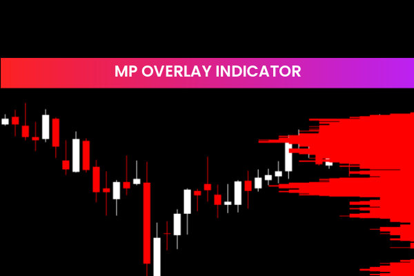 MP Overlay Indicator