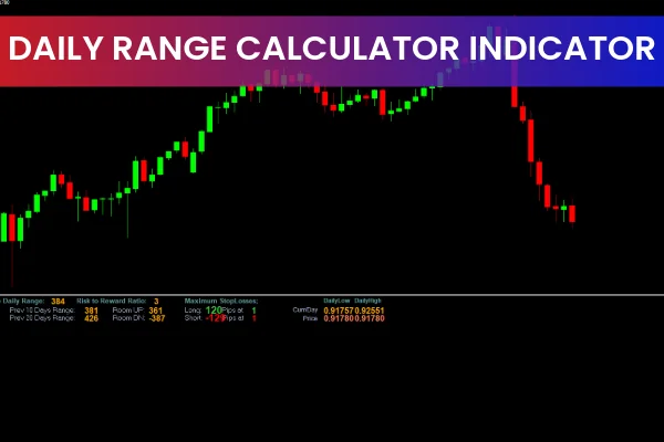Daily Range Calculator Indicator