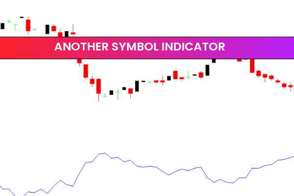 Another Symbol Indicator