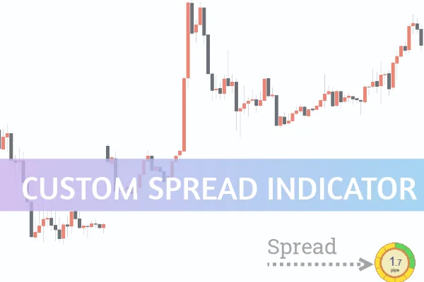 Custom Spread Indicator