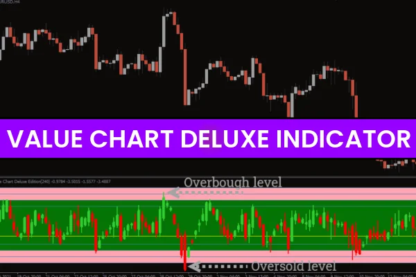Value Chart Deluxe Indicator MT4