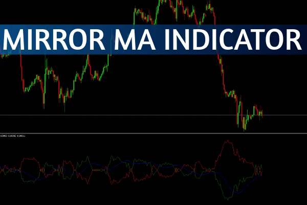 Mirror MA Indicator